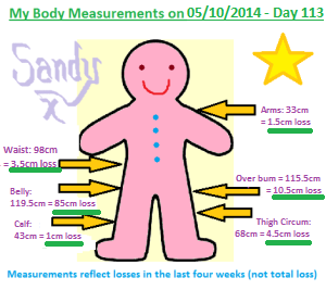 Body Measurements After 16 weeks on Alizonne
